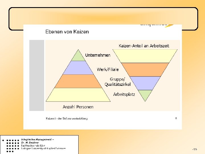 Integriertes Management – Dr. M. Beutner -11 - 