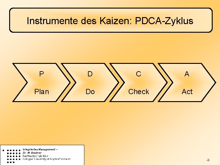 Instrumente des Kaizen: PDCA-Zyklus P D C A Plan Do Check Act Integriertes Management