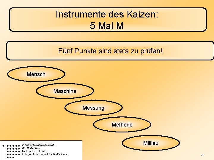 Instrumente des Kaizen: 5 Mal M Fünf Punkte sind stets zu prüfen! Mensch Maschine