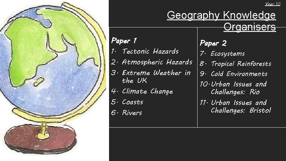 Year 10 Geography Knowledge Organisers Paper 1 1. Tectonic Hazards 2. Atmospheric Hazards 3.