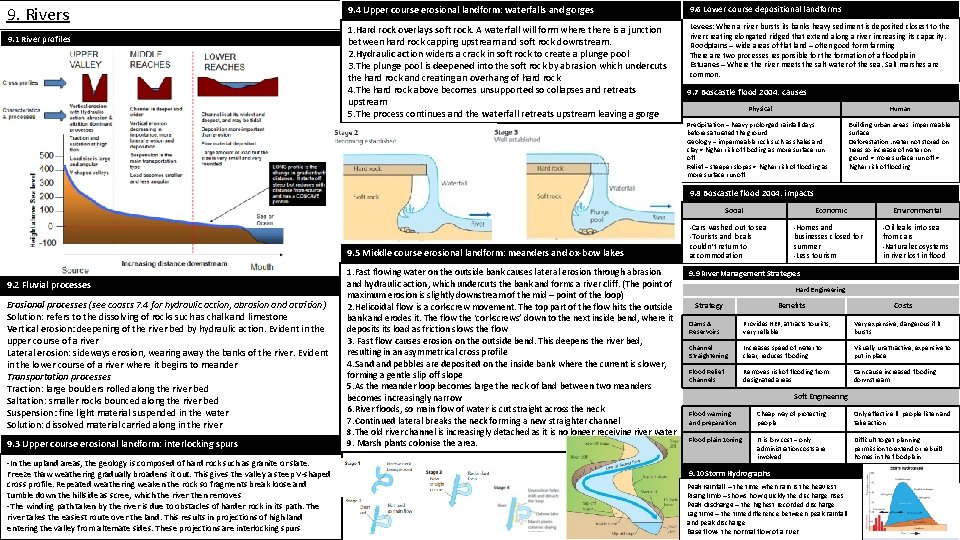9. Rivers 9. 1 River profiles 9. 4 Upper course erosional landform: waterfalls and