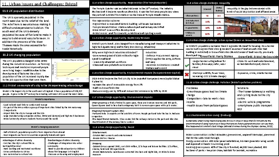 11. Urban Issues and Challenges: Bristol 11. 4 Urban change opportunity: Regeneration (The Temple