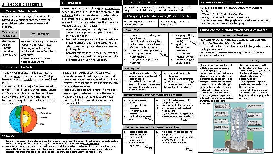 1. Tectonic Hazards 1. 1 What are Natural Hazards? Natural hazards are physical events