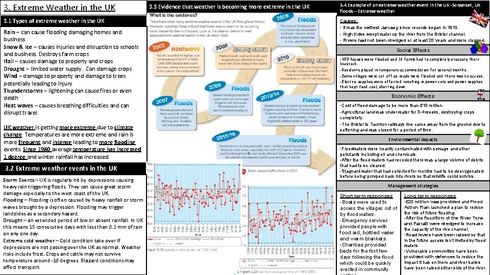 3. Extreme Weather in the UK 3. 1 Types of extreme weather in the