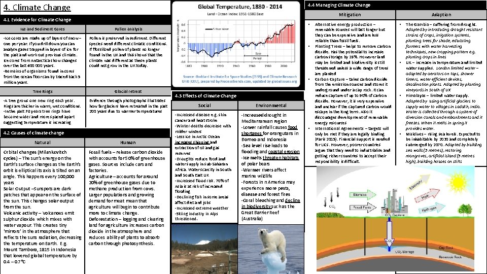 4. Climate Change 4. 4 Managing Climate Change Mitigation 4. 1 Evidence for Climate
