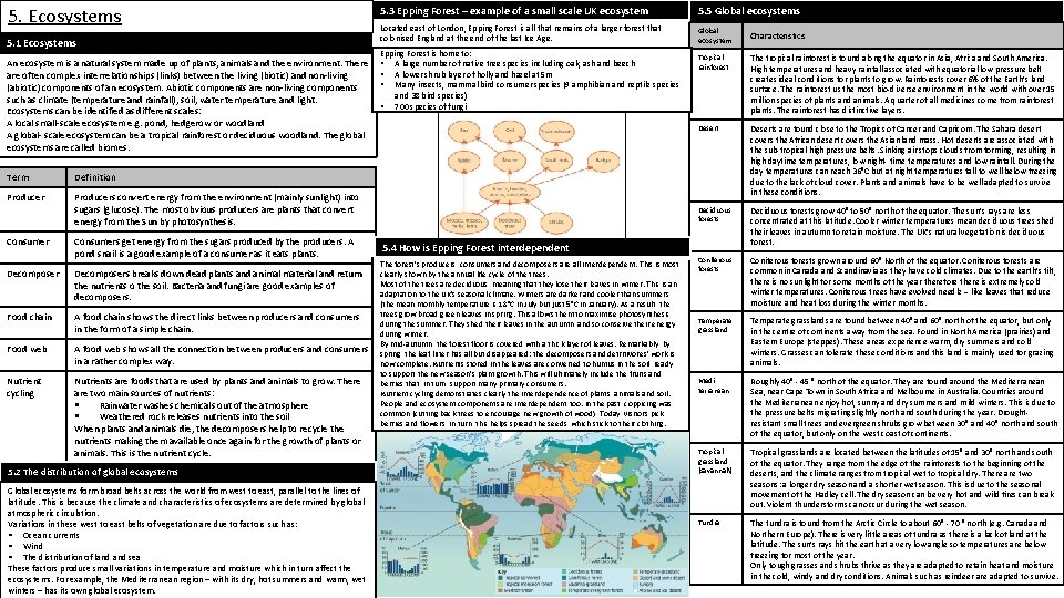 5. Ecosystems 5. 1 Ecosystems An ecosystem is a natural system made up of
