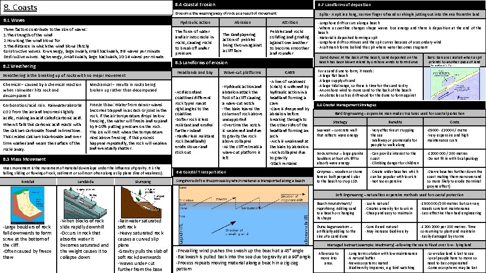 8. 4 Coastal Erosion 8. Coasts Erosion is the wearing away of rock as