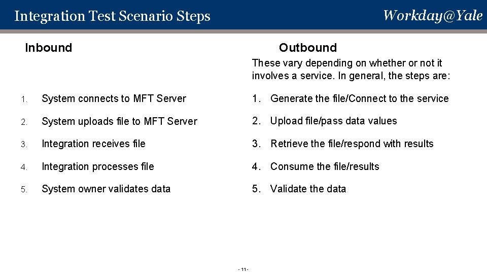 Workday@Yale Integration Test Scenario Steps Inbound Outbound These vary depending on whether or not