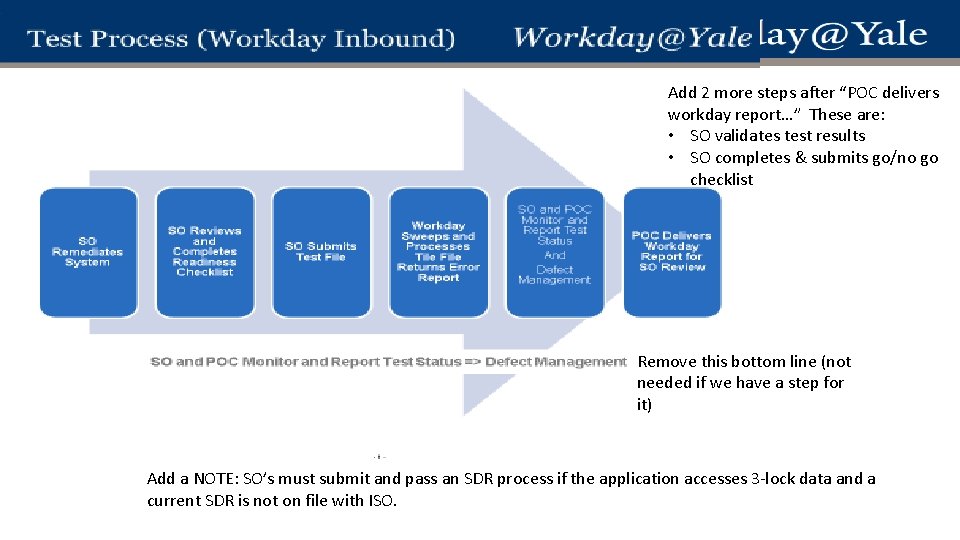 Add 2 more steps after “POC delivers workday report…” These are: • SO validates