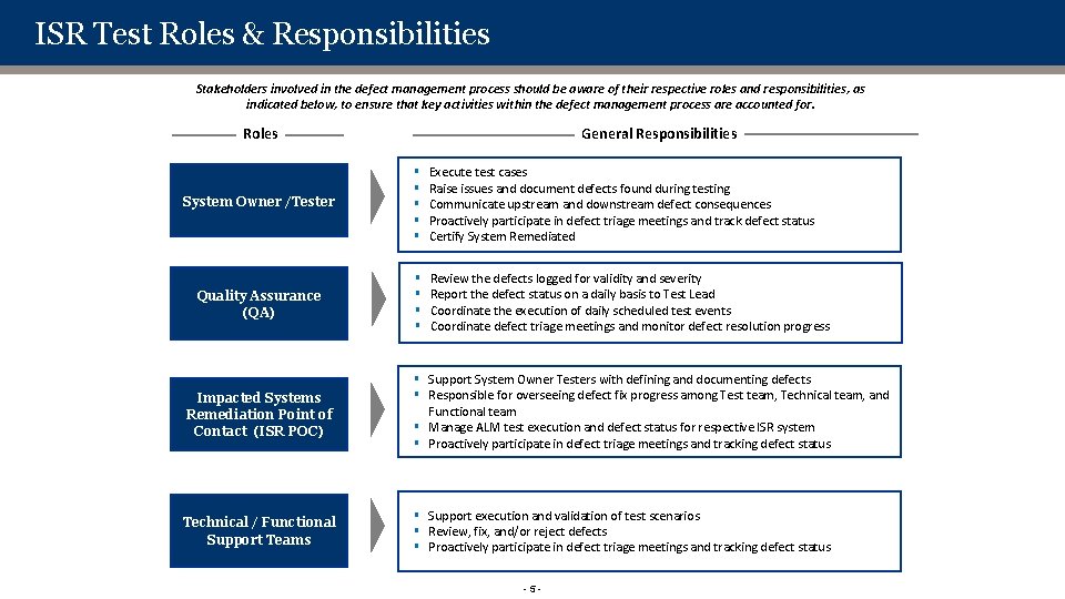 ISR Test Roles & Responsibilities Stakeholders involved in the defect management process should be