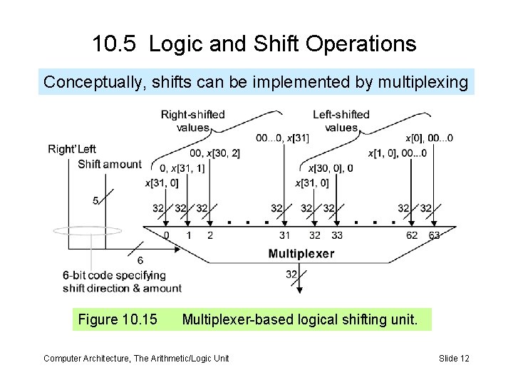 10. 5 Logic and Shift Operations Conceptually, shifts can be implemented by multiplexing Figure 10. 5 Logic and Shift Operations Conceptually, shifts can be implemented by multiplexing Figure