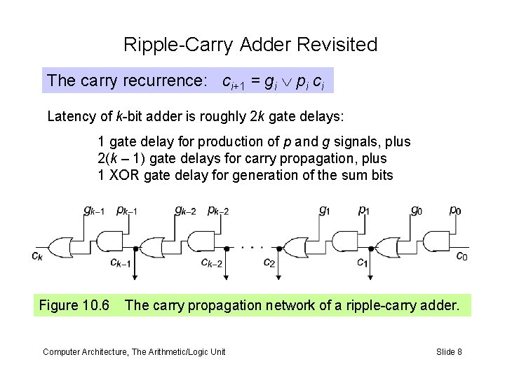 Ripple-Carry Adder Revisited The carry recurrence: ci+1 = gi pi ci Latency of k-bit Ripple-Carry Adder Revisited The carry recurrence: ci+1 = gi pi ci Latency of k-bit