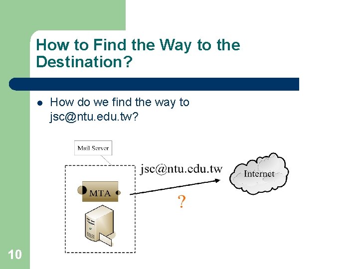 How to Find the Way to the Destination? l 10 How do we find How to Find the Way to the Destination? l 10 How do we find