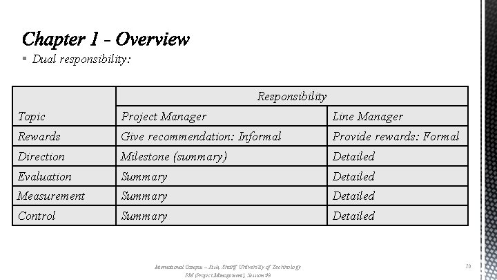 § Dual responsibility: Responsibility Topic Project Manager Line Manager Rewards Give recommendation: Informal Provide