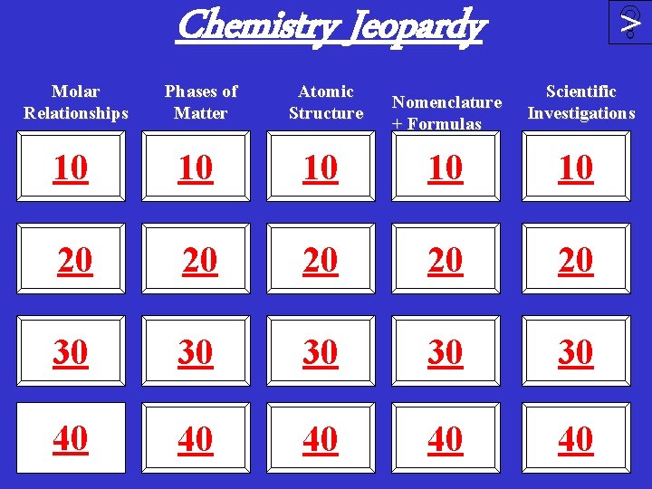Chemistry Jeopardy Molar Relationships Phases of Matter Atomic Structure Nomenclature + Formulas > Scientific