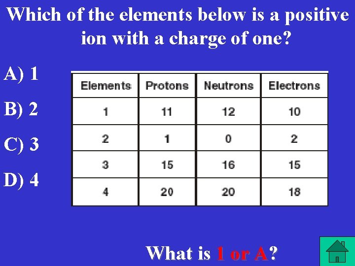 Which of the elements below is a positive ion with a charge of one?