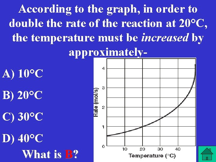 According to the graph, in order to double the rate of the reaction at