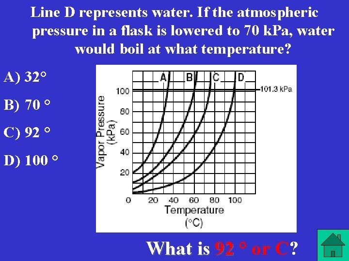 Line D represents water. If the atmospheric pressure in a flask is lowered to