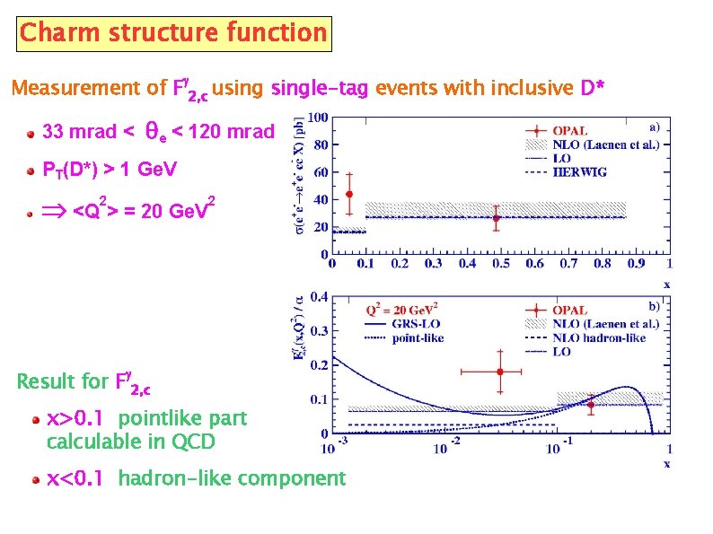 Charm structure function Measurement of Fg 2, c usingle-tag events with inclusive D* 33