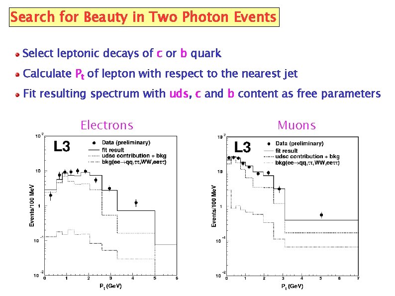 Search for Beauty in Two Photon Events Select leptonic decays of c or b