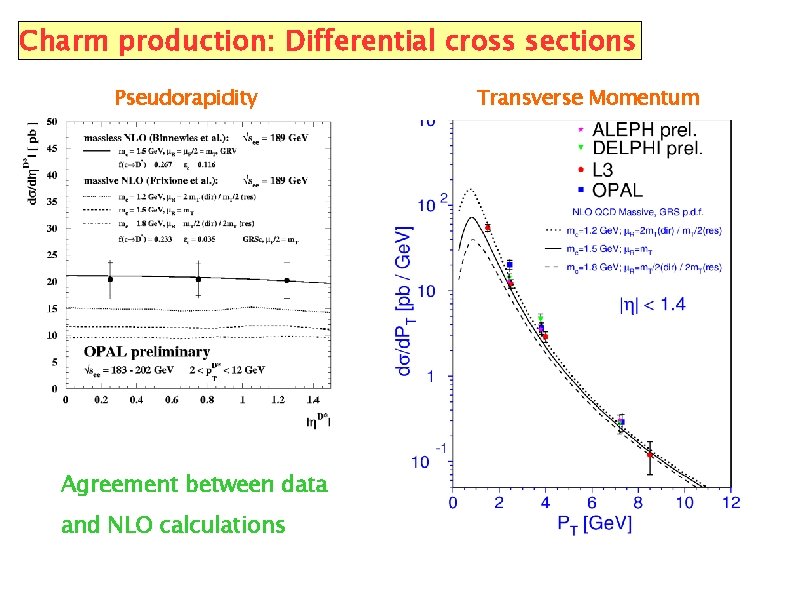 Charm production: Differential cross sections Pseudorapidity Agreement between data and NLO calculations Transverse Momentum