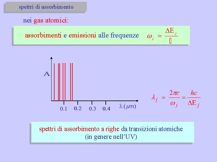 spettri di assorbimento nei gas atomici: assorbimenti e emissioni alle frequenze spettri di assorbimento