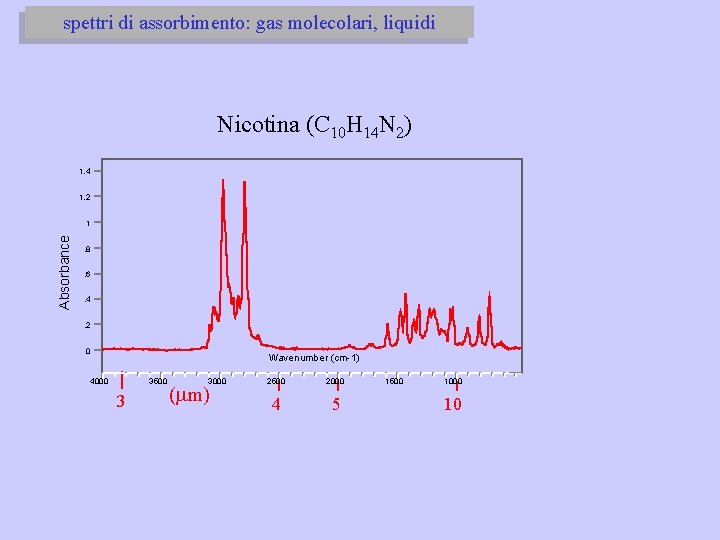 spettri di assorbimento: gas molecolari, liquidi Nicotina (C 10 H 14 N 2) 1.