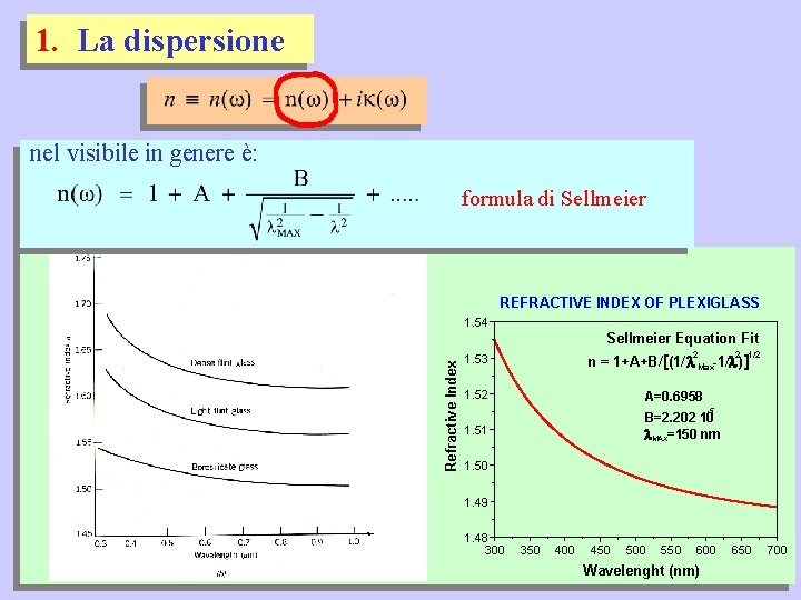 1. La dispersione nel visibile in genere è: formula di Sellmeier REFRACTIVE INDEX OF