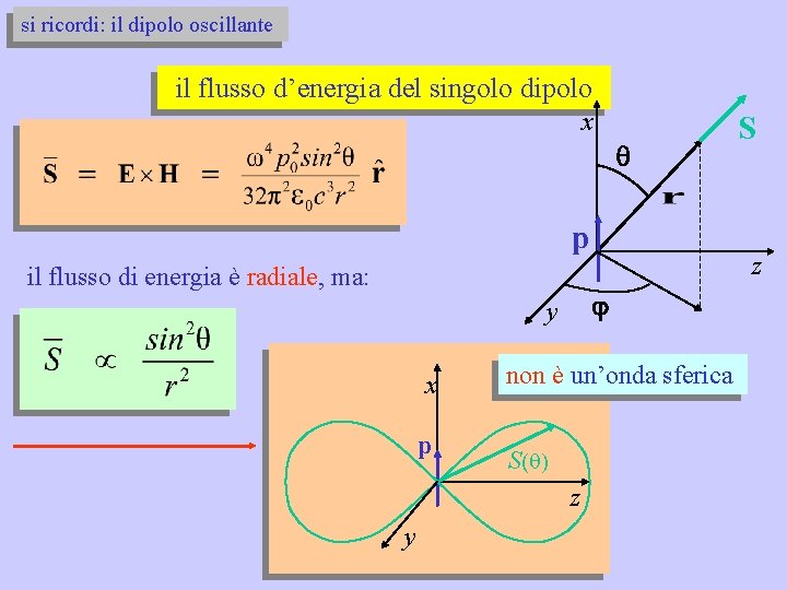 si ricordi: il dipolo oscillante il flusso d’energia del singolo dipolo x p il