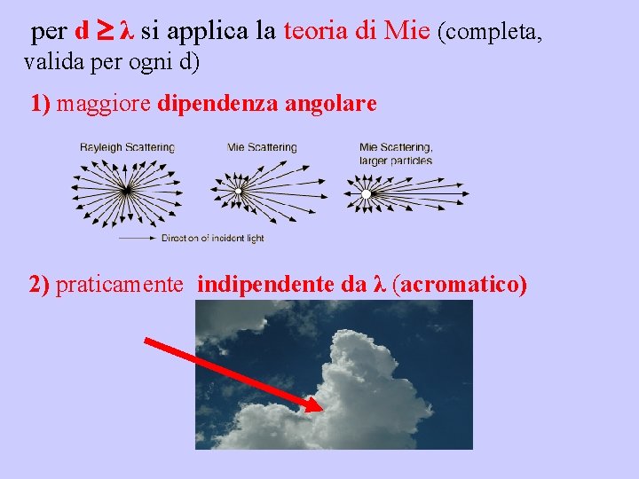  per d λ si applica la teoria di Mie (completa, valida per ogni