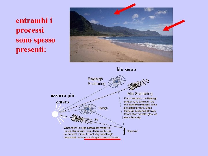 entrambi i processi sono spesso presenti: blu scuro azzurro più chiaro 