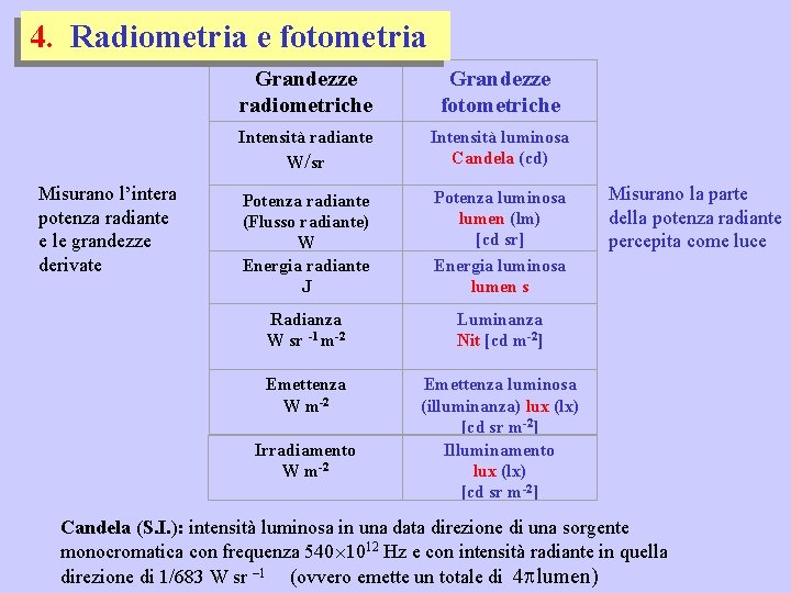 4. Radiometria e fotometria Misurano l’intera potenza radiante e le grandezze derivate Grandezze radiometriche