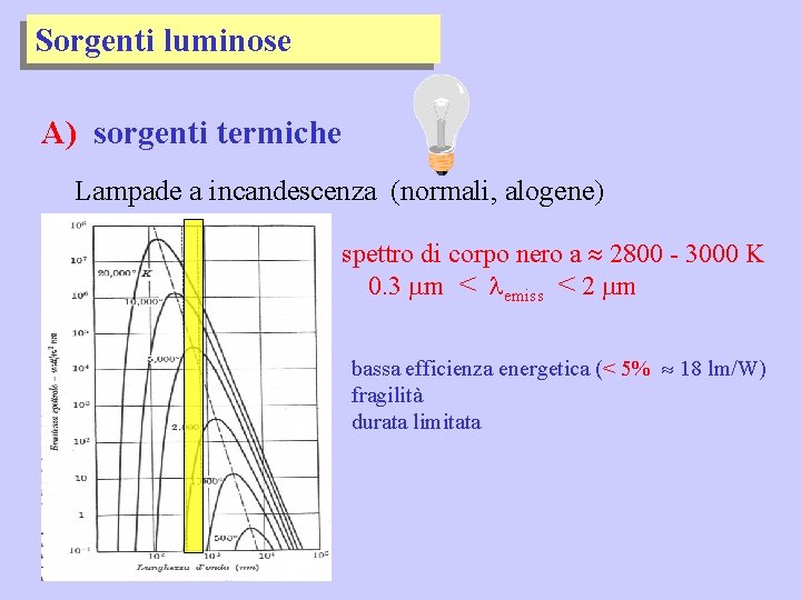 Sorgenti luminose A) sorgenti termiche Lampade a incandescenza (normali, alogene) spettro di corpo nero