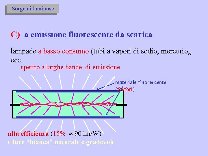 Sorgenti luminose C) a emissione fluorescente da scarica lampade a basso consumo (tubi a