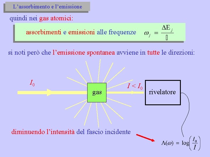 L’assorbimento e l’emissione quindi nei gas atomici: assorbimenti e emissioni alle frequenze si noti