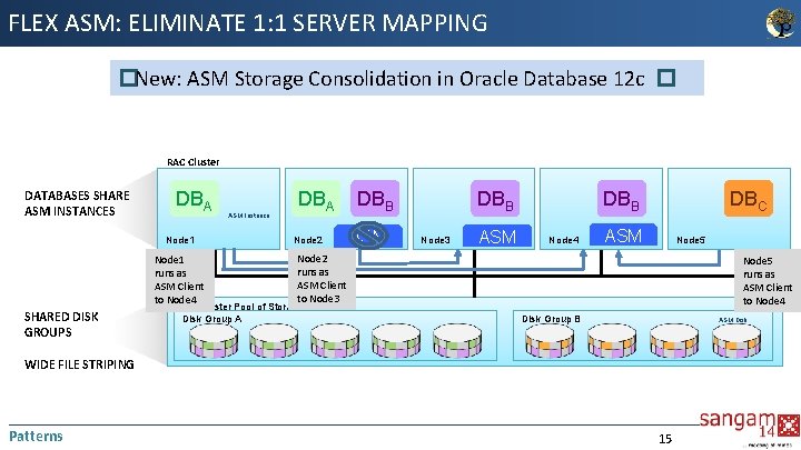 FLEX ASM: ELIMINATE 1: 1 SERVER MAPPING �New: ASM Storage Consolidation in Oracle Database