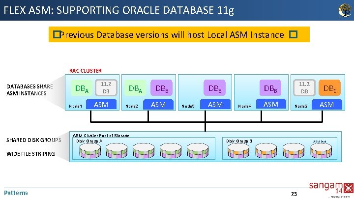 FLEX ASM: SUPPORTING ORACLE DATABASE 11 g �Previous Database versions will host Local ASM