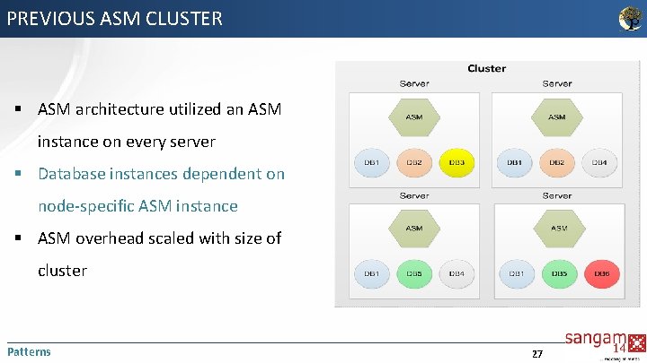 PREVIOUS ASM CLUSTER § ASM architecture utilized an ASM instance on every server §