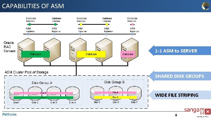 CAPABILITIES OF ASM 1 -1 ASM to SERVER SHARED DISK GROUPS WIDE FILE STRIPING