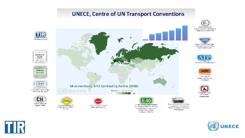UNECE, Centre of UN Transport Conventions 58 conventions, 1742 Contracting Parties (2018) 