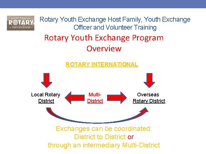 Rotary Youth Exchange Host Family, Youth Exchange Officer and Volunteer Training Rotary Youth Exchange