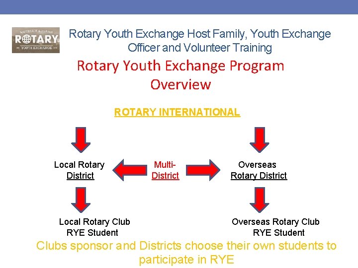 Rotary Youth Exchange Host Family, Youth Exchange Officer and Volunteer Training Rotary Youth Exchange