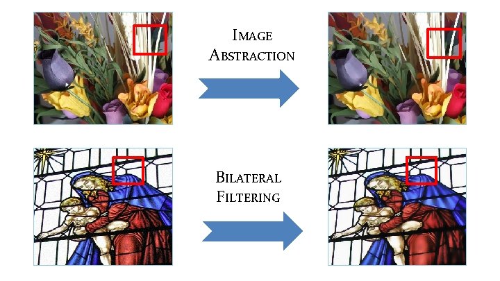 IMAGE ABSTRACTION BILATERAL FILTERING IMAGE ABSTRACTION BILATERAL FILTERING