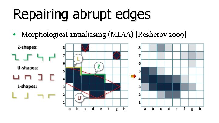 Repairing abrupt edges • Morphological antialiasing (MLAA) [Reshetov 2009] 