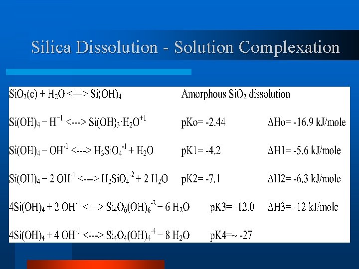 Silica Dissolution - Solution Complexation 