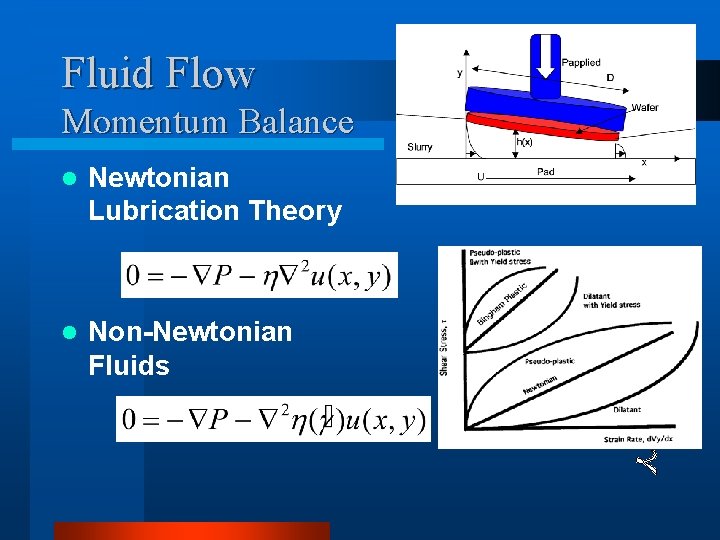 Fluid Flow Momentum Balance l Newtonian Lubrication Theory l Non-Newtonian Fluids 