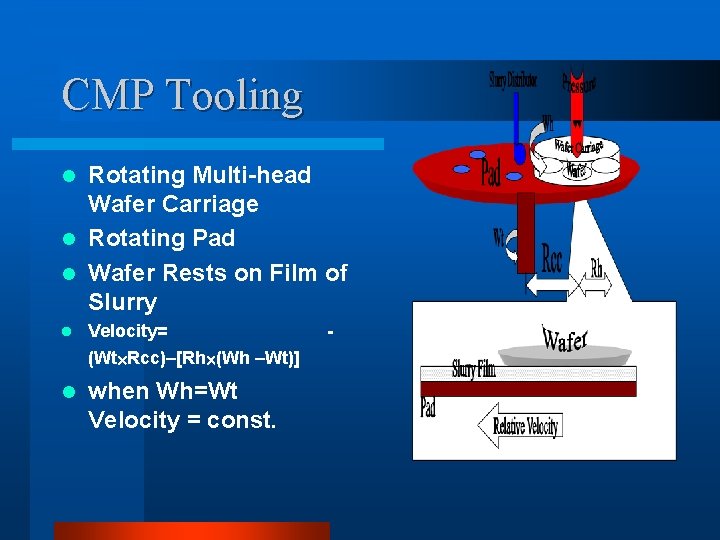 CMP Tooling Rotating Multi-head Wafer Carriage l Rotating Pad l Wafer Rests on Film