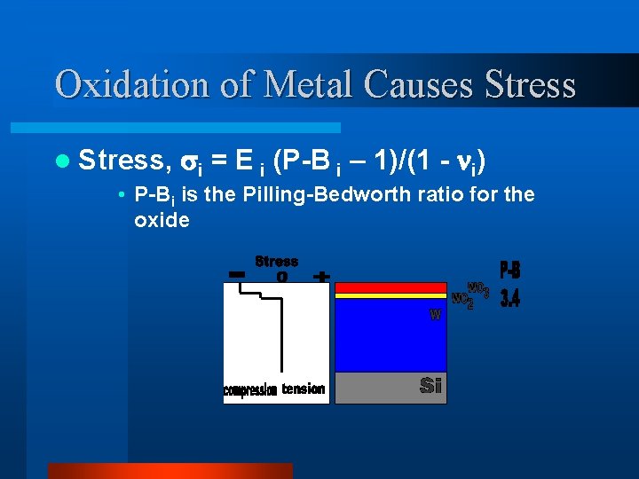 Oxidation of Metal Causes Stress l Stress, i = E i (P-B i –