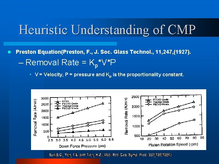 Heuristic Understanding of CMP l Preston Equation(Preston, F. , J. Soc. Glass Technol. ,