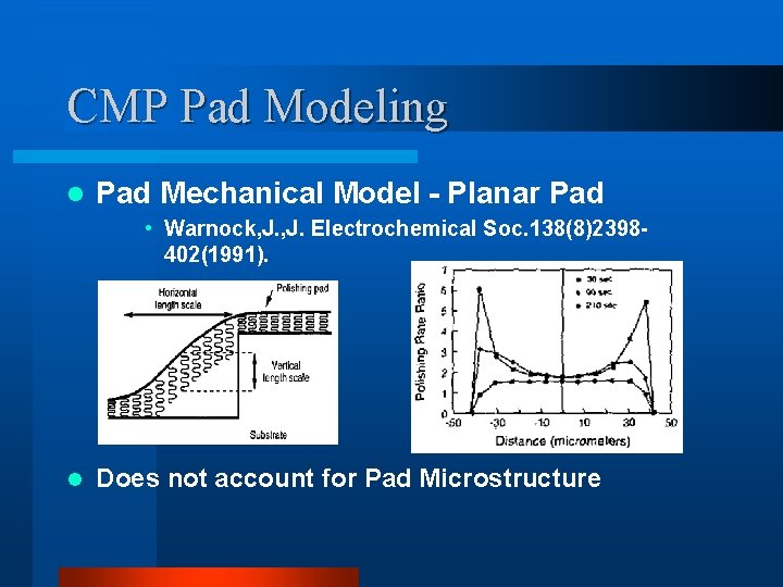 CMP Pad Modeling l Pad Mechanical Model - Planar Pad • Warnock, J. Electrochemical